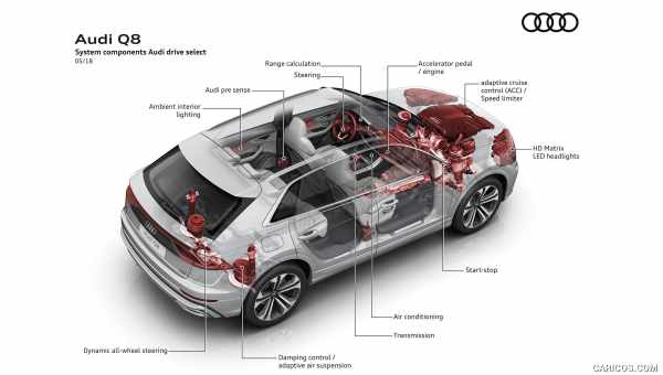 Audi добавил в обозначения моделей непонятные цифры