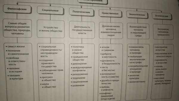 Проблема взаимоотношения отцов и детей сочинение егэ