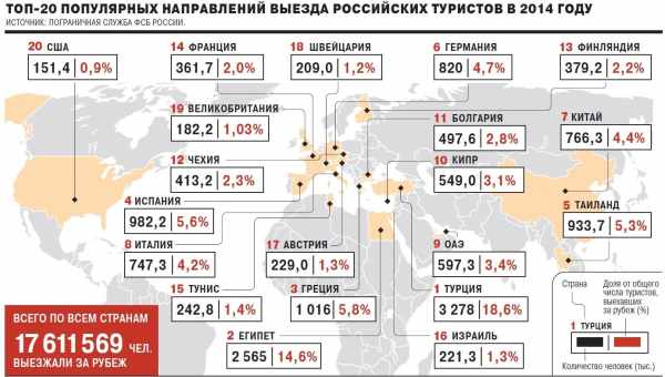 Сколько в Турции живет русских